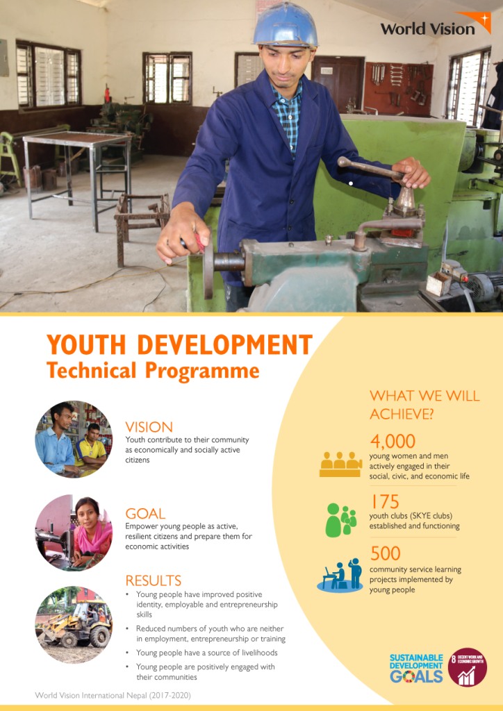 essay on role of youth in development of nepal